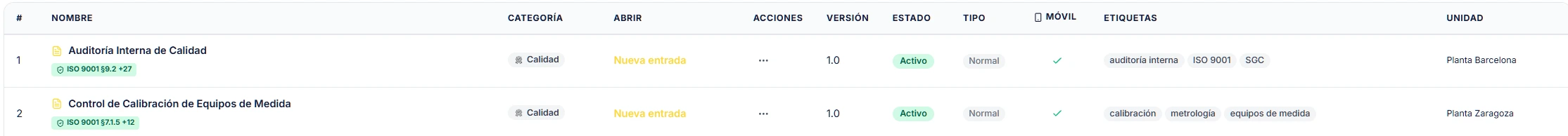 Lista de formularios de FluX: cada fila muestra el nombre con el artículo de norma que cubre, la categoría, el enlace para crear una entrada nueva, la versión, el estado, si aparece en el móvil, sus etiquetas y la sede a la que pertenece
